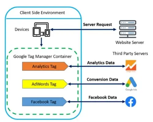conversion api setup 1